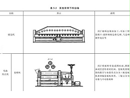 鈑金加工下料設(shè)備到底有哪些？圖文詳解