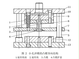 肇慶五金沖壓件加工廠，沖壓厚板孔時(shí)模具沖針折斷怎么辦吶？