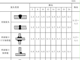 鈑金加工件的樣板制作：選材、種類、尺寸