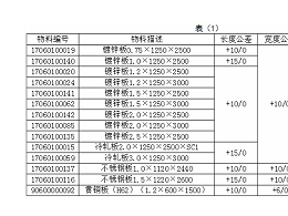 現代鈑金加工技術入門標準，如何尋求合作
