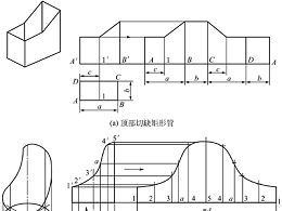鈑金加工件表面展開，平行線展開法