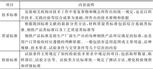 表4-4鈑金加工件的材質(zhì)檢驗標(biāo)準(zhǔn)