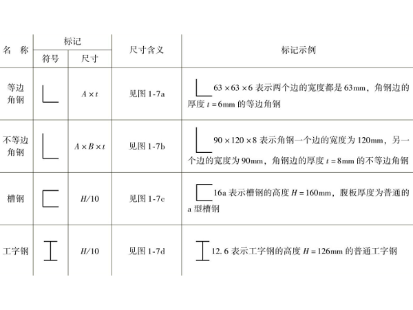 用于鈑金加工的鋼材尺寸標注及規(guī)格