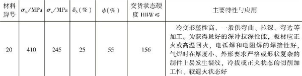 表1-4 常用優(yōu)質(zhì)低碳結(jié)構(gòu)鋼的性能指標(biāo)，主要特性與應(yīng)用（續(xù)）