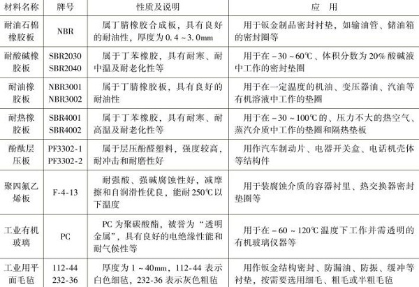 鈑金加工非金屬材料板的名稱，牌號，性質及應用