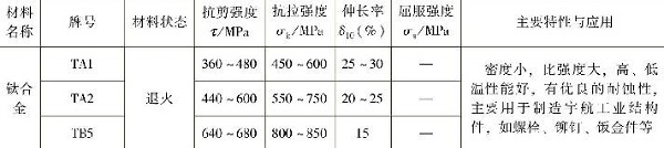 表1-11常用鈦及鈦合金的力學(xué)性能，主要特性與應(yīng)用